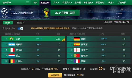 【竞彩·全国杯】12月1日赛况 赔率表 2串1推万博世界杯版举出炉(图1)
