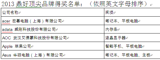 2013鼎好顶尖品牌结果出炉