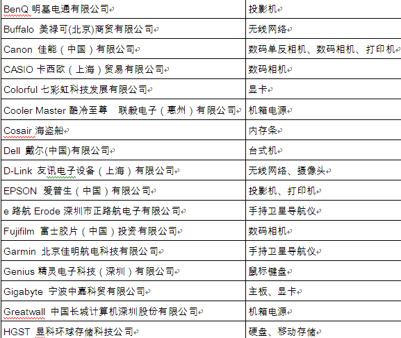 2013鼎好顶尖品牌结果出炉