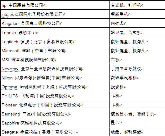 2013鼎好顶尖品牌结果出炉