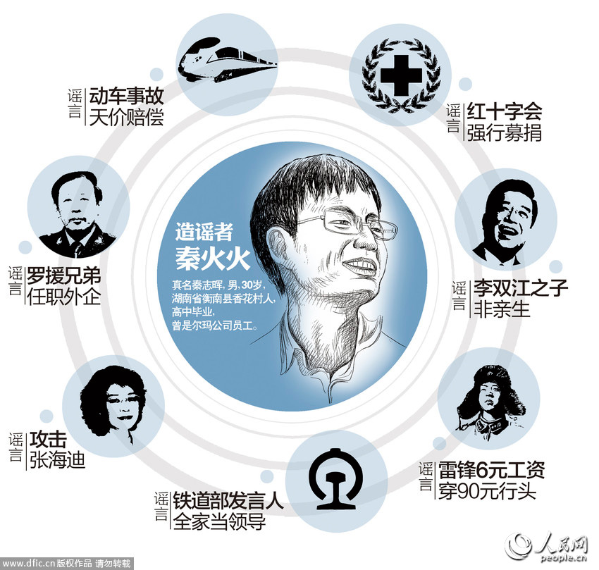“秦火火”案开庭审理 曾造谣攻击张海迪雷锋