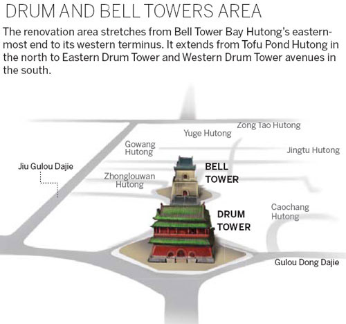 Beijing's Drum and Bell towers: past, present,future