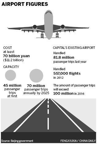 Airport to boost Beijing's south area
