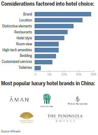 High-end hotels shine for more Chinese