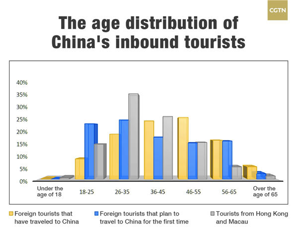 New research gives insight into China's inbound tourism