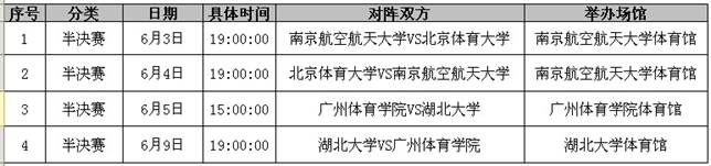 特步大五联赛半决赛即将开战 4支高水平队争夺总决赛入场券