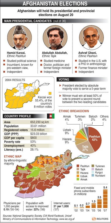 Afghanistan elections