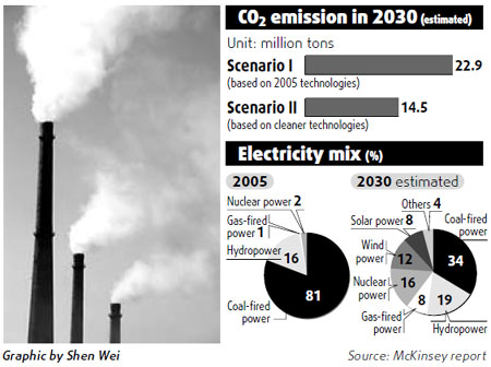 Environment: Benefit from going green