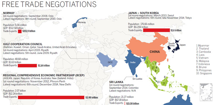 Infographics: China's free trade negotiations