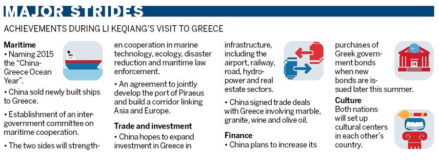 In photos: Premier Li Keqiang's Greece visit