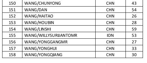 Passenger manifest for Flight MH370