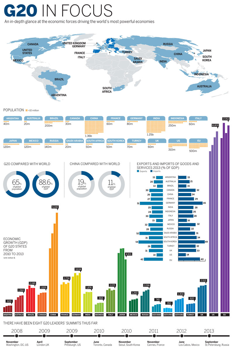 G20 in focus