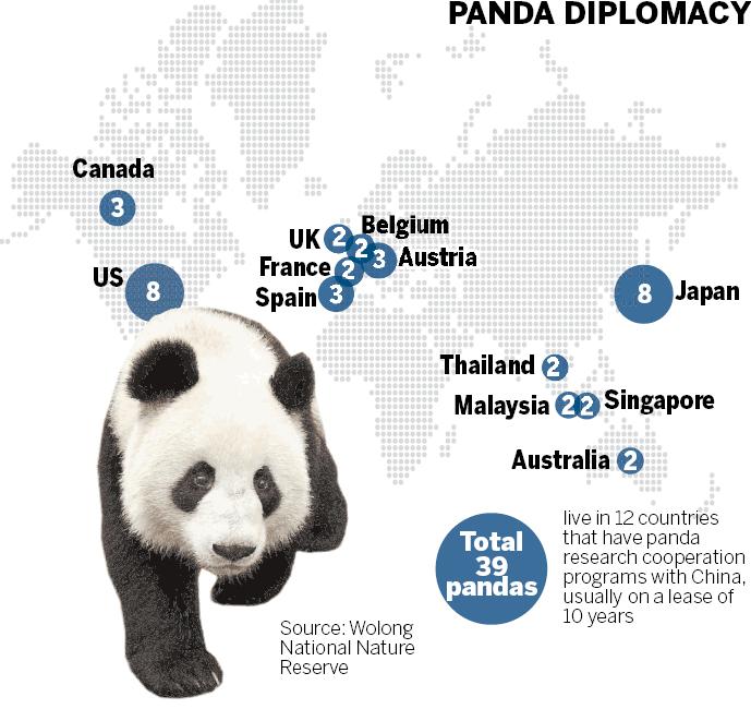 Trip fuels talk of new panda loan