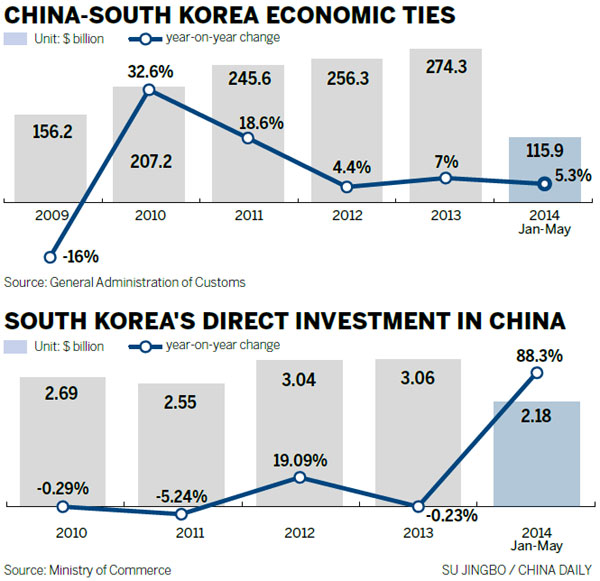 Chinese banks ink yuan deals with ROK