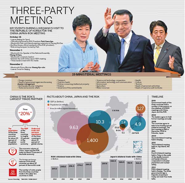 China, Japan and ROK meeting to improve ties