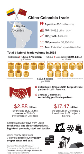 Foreign capital playing bigger role in Colombia