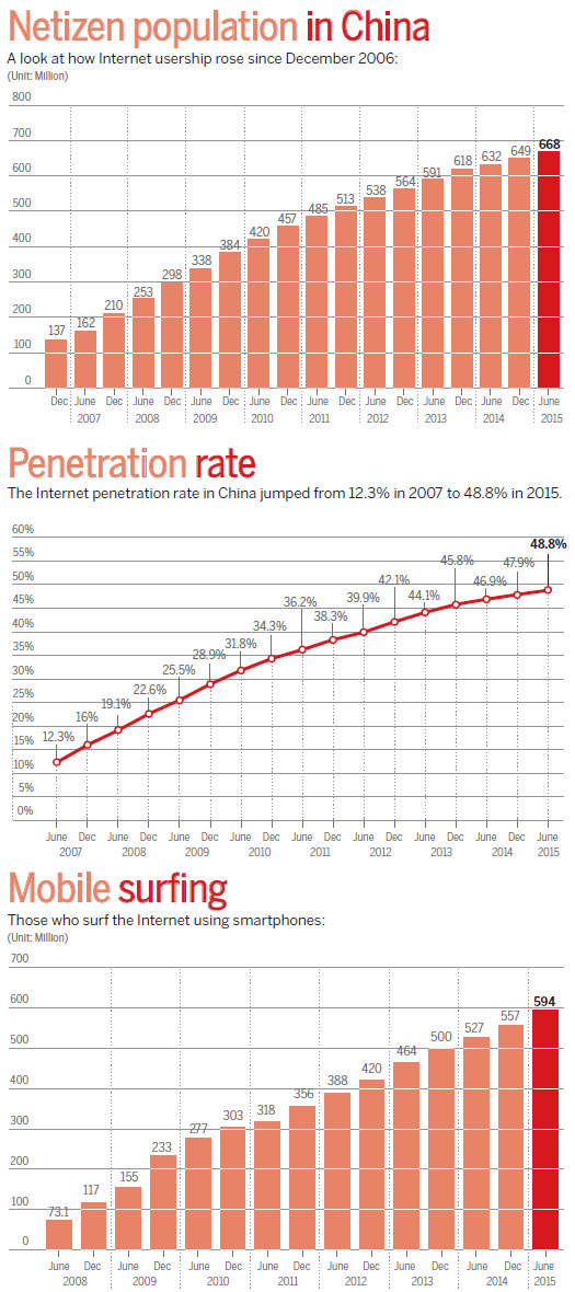 China's Internet advances