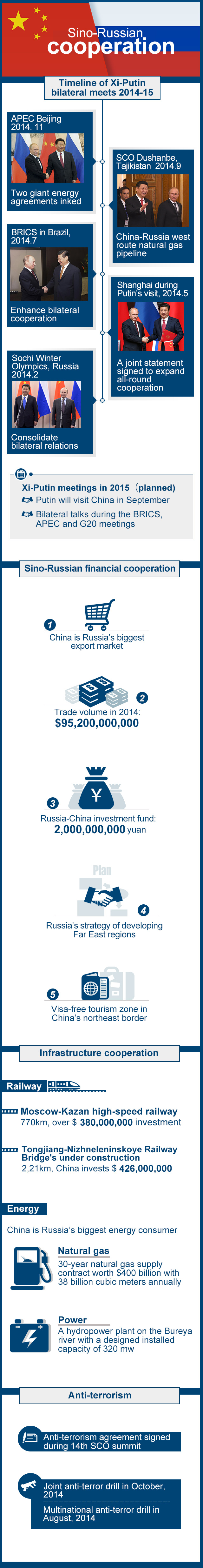 Major facts of Sino-Russian cooperation