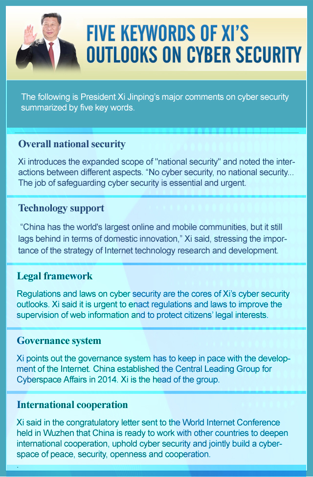 Five keywords to understand Xi's outlooks on cyber security