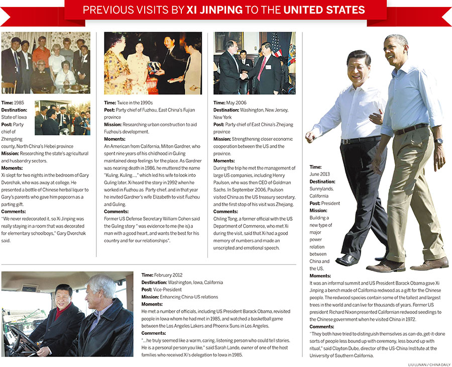 Previous visits by Xi Jinping to the United States