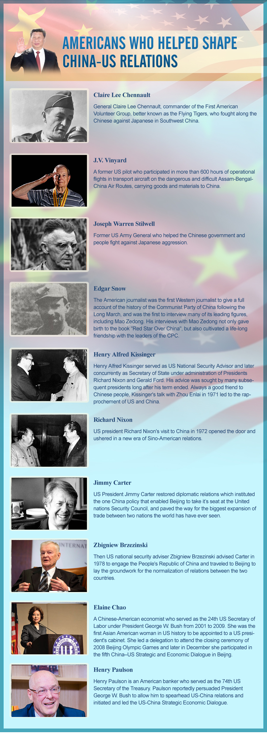 Americans who helped shape China-US relations