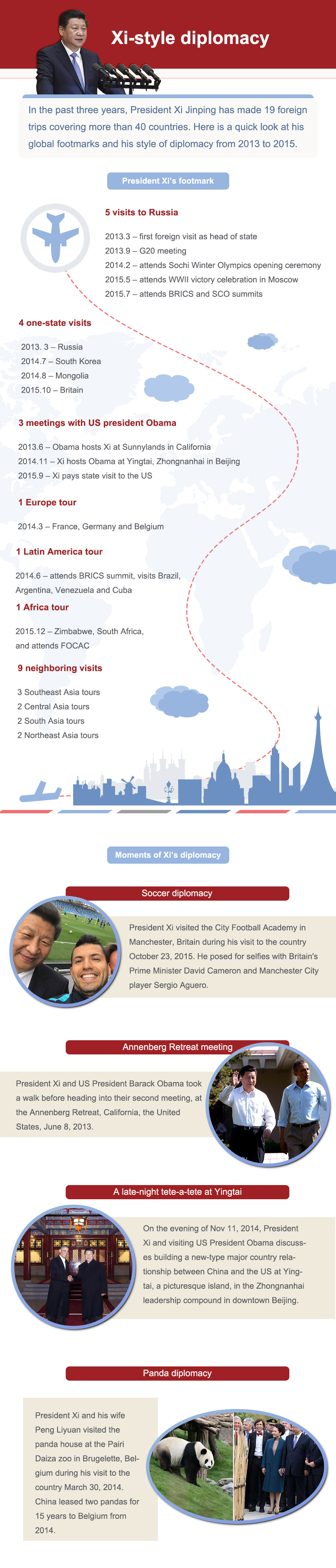 Xi-style diplomacy during past three years