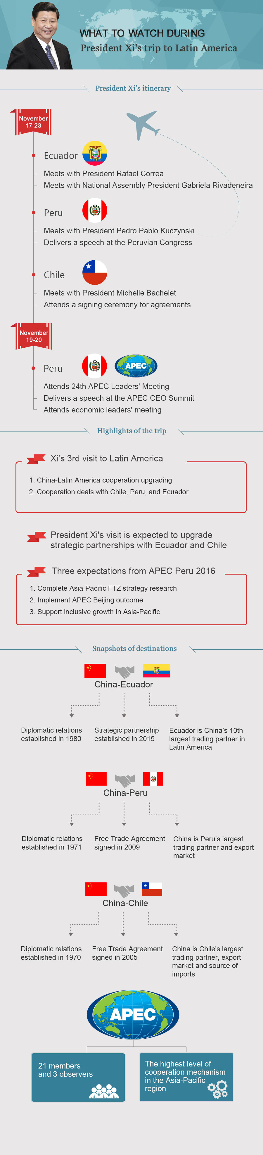 What to watch during Xi's trip to Latin America