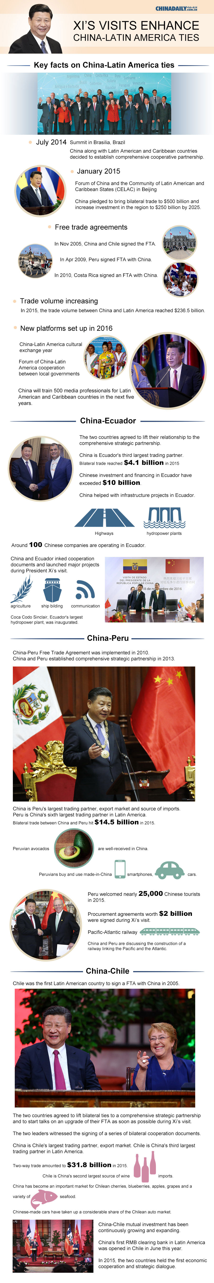 Xi's visits enhance China-Latin America ties