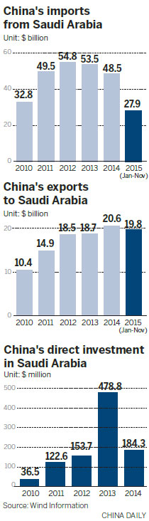 Sino-Saudi trade ties expected to expand