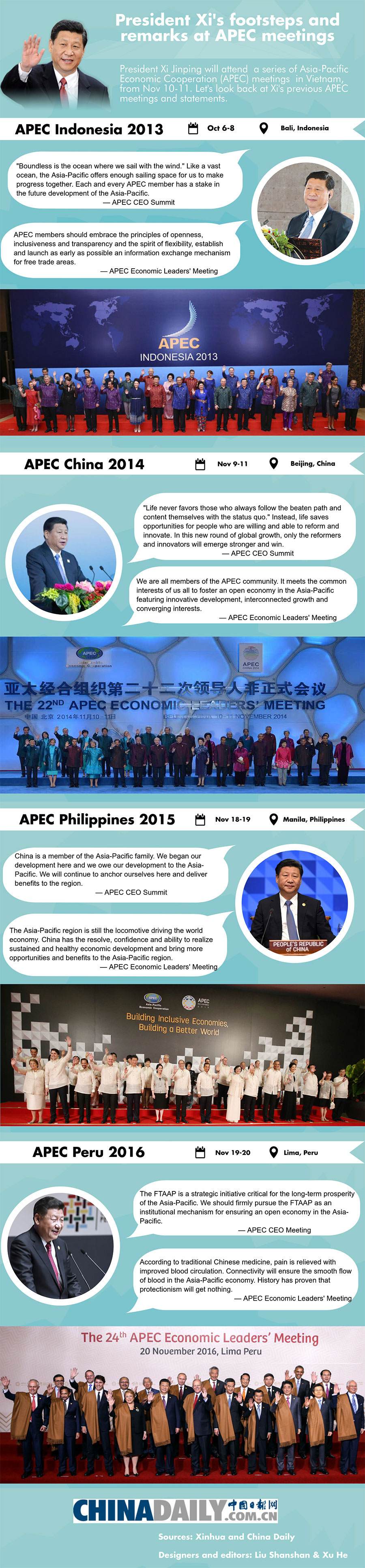 President Xi's footsteps and remarks at APEC meetings