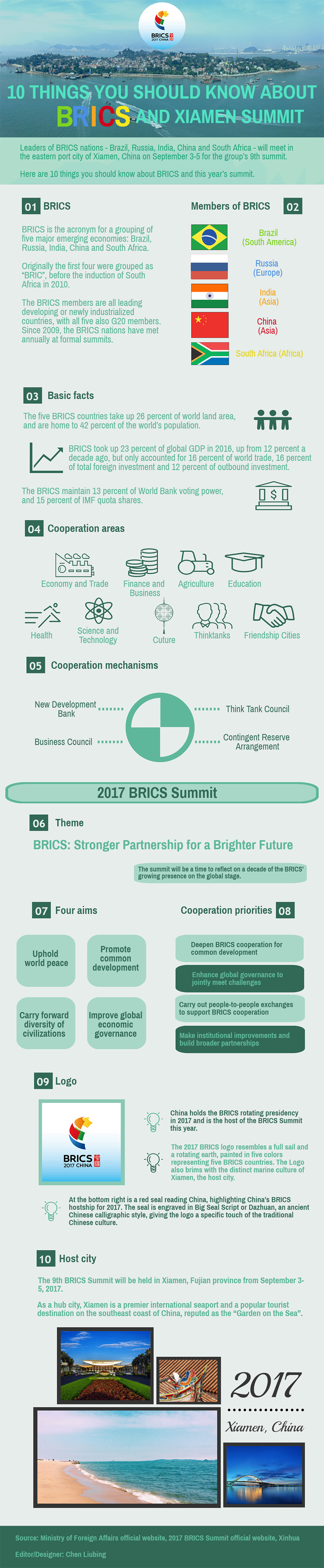 10 things you should know about BRICS and Xiamen Summit