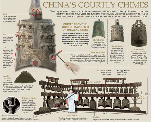 China's Courtly Chimes