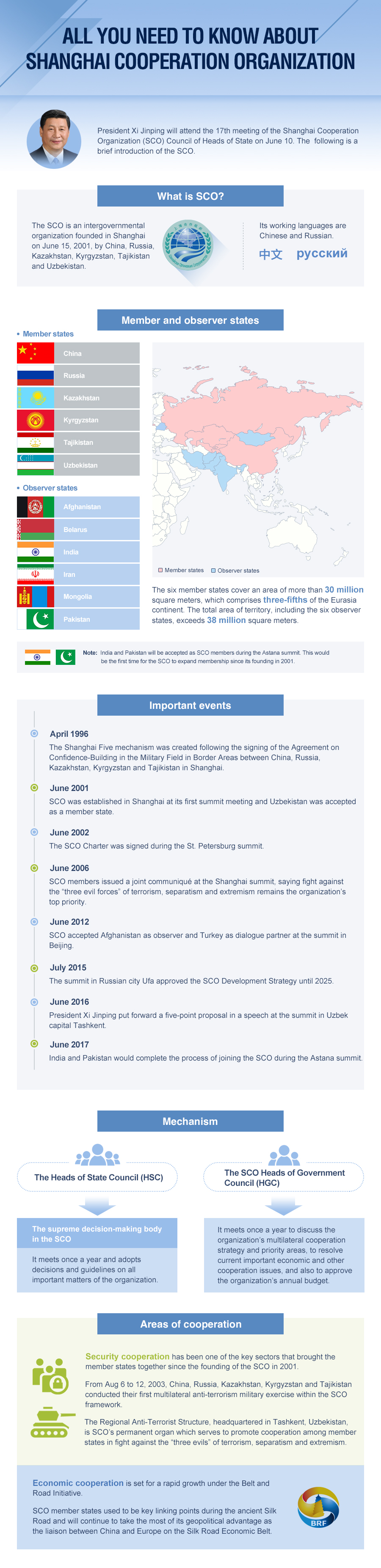 Infographic: All you need to know about SCO