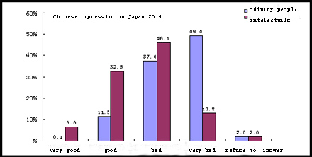 Overview of Sino-Japanese relations in 2014