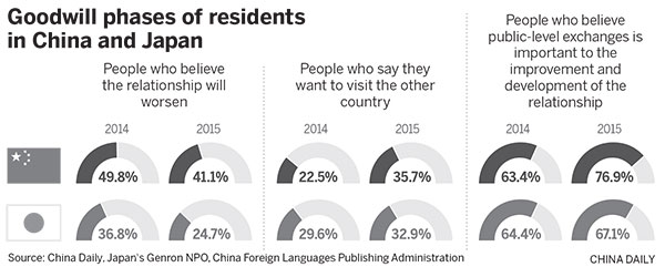 People in China, Japan feeling more positive