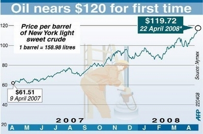 Us Light Crude Chart