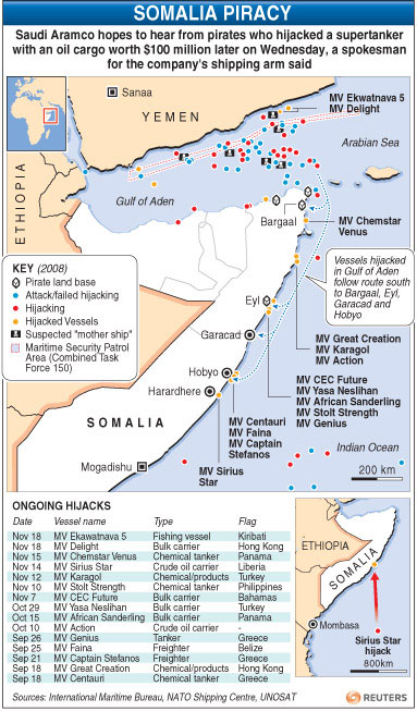 The horn of Africa region