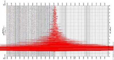 Strong quake hits Italy, injuries feared in Aquila