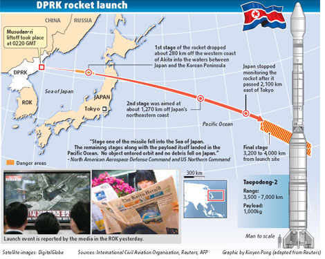 Russian space control: DPRK satellite not in orbit