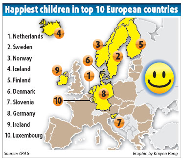Growing up in Netherlands is jolly good