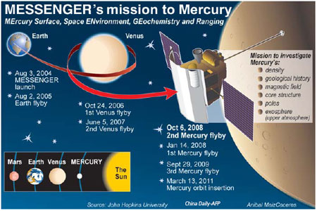 Pictures Of Mercury From Space. (MErcury Surface, Space