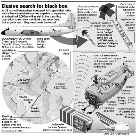 GPS better than radar systems to track aircraft