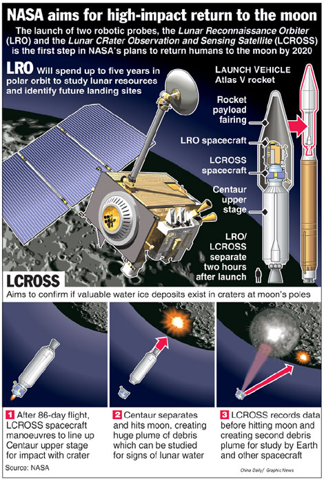 NASA launches 1st unmanned moon shot in decade