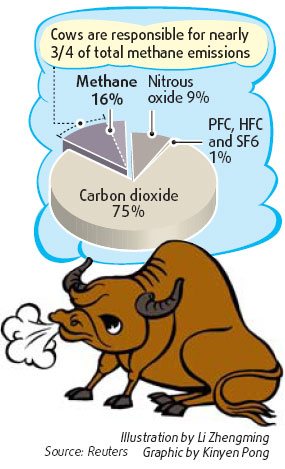 Canadian scientists breeding cows that burp less