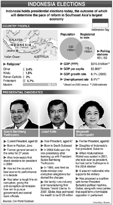 Indonesian leader poised to win 2nd term, polls show