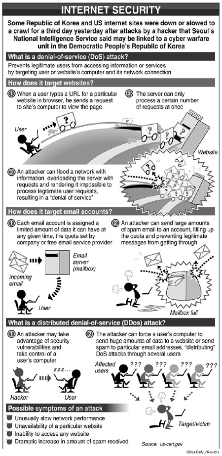 Cyber attacks on ROK and US expand