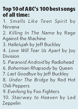 Women get no votes in best 100 songs poll