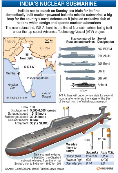 nuclear submarine arihant