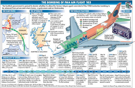 Families of Lockerbie victims debate pardon