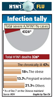 Pregnant women to be targeted in new H1N1 plan